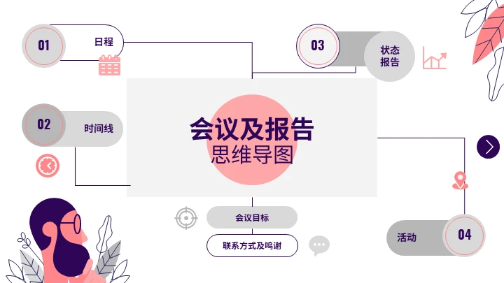 会议和报告思维导图演示通用PPT图表模板