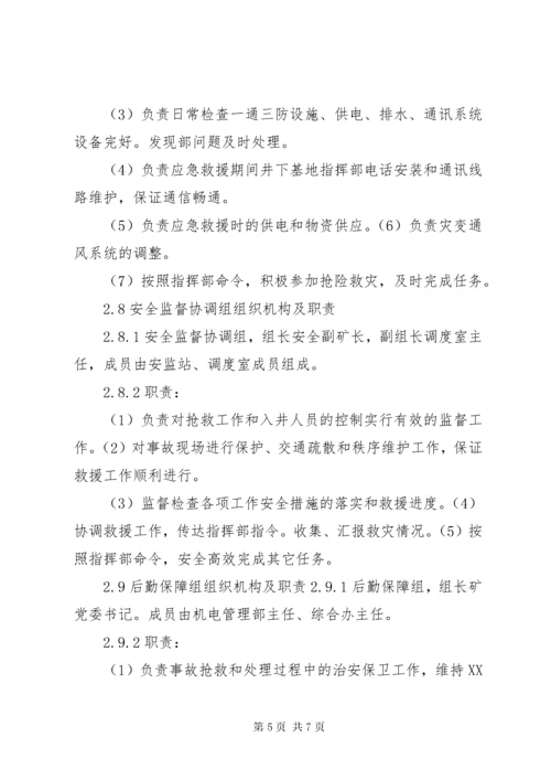 岗位应急救援组织机构职责_1.docx