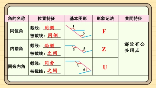 第七章 相交线与平行线 章末复习 课件（共34张PPT）2024-2025学年度人教版数学七年级下册