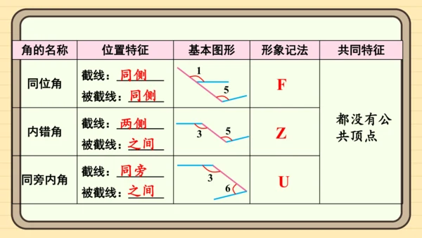 第七章 相交线与平行线 章末复习 课件（共34张PPT）2024-2025学年度人教版数学七年级下册