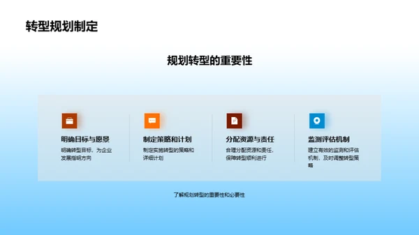 电商视角下的家居行业变革