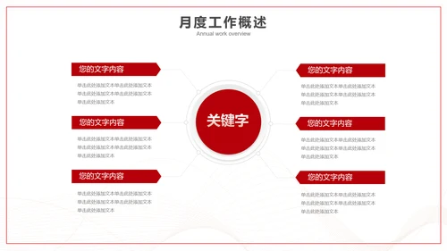 赋能前行再创佳绩工作汇报PPT模板