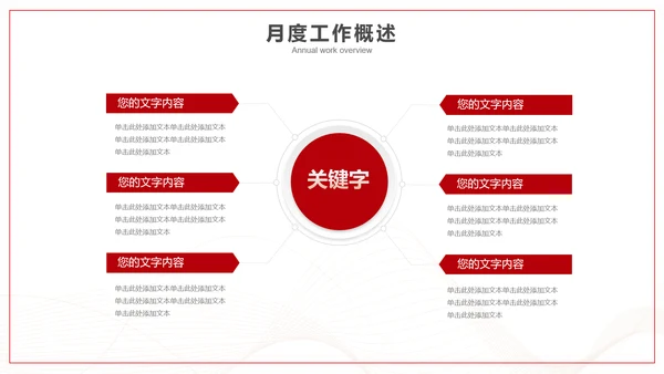 赋能前行再创佳绩工作汇报PPT模板