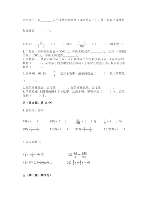 小学毕业班数学检测卷附参考答案（研优卷）.docx