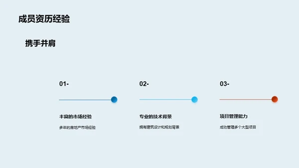 城市升级：领航未来