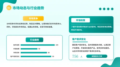 黄绿色插画风物流企业员工年中总结PPT模板