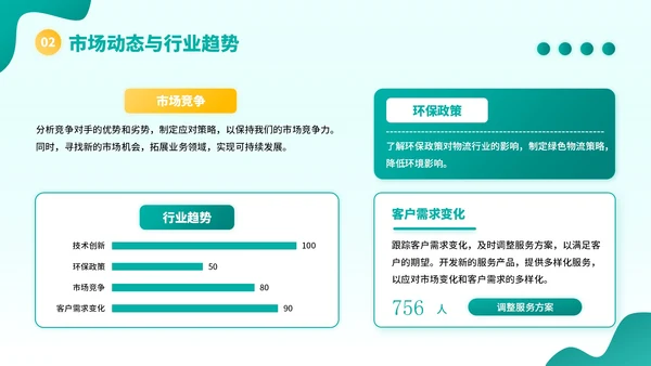 黄绿色插画风物流企业员工年中总结PPT模板