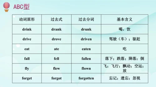 人教版(PEP) 小学英语六年级下册期末复习 一般过去时课件(共41张PPT)