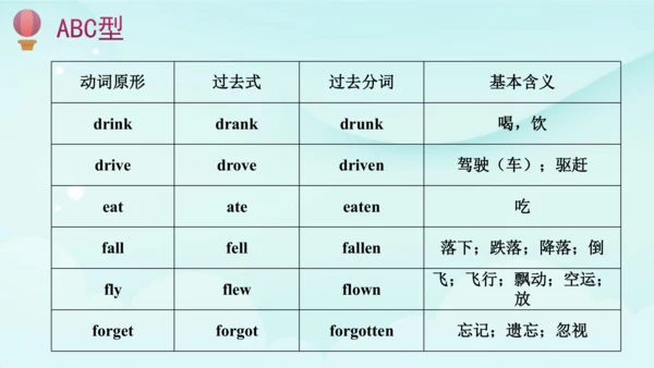 人教版(PEP) 小学英语六年级下册期末复习 一般过去时课件(共41张PPT)