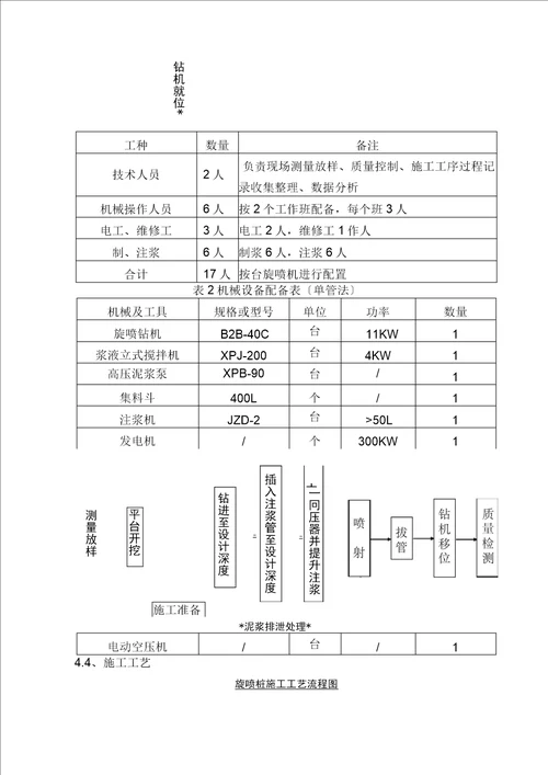 旋喷桩施工技术方案