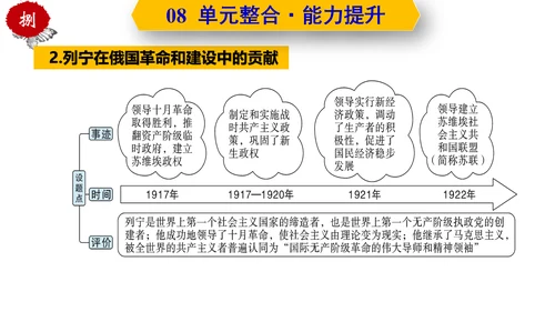 第三单元  第一次世界大战和战后初期的世界  单元复习课件（部编版）