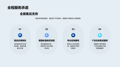 优化电商购物体验方案报告PPT模板