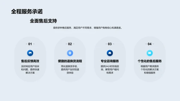 优化电商购物体验方案报告PPT模板