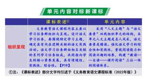 第一单元（单元解读课件）-七年级语文下册同步备课系列（统编版）(共20张PPT)