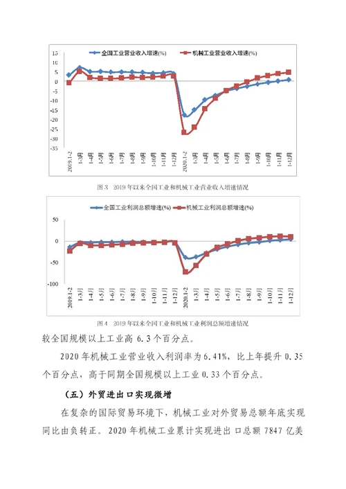 2020年度中国机械工业经济运行报告