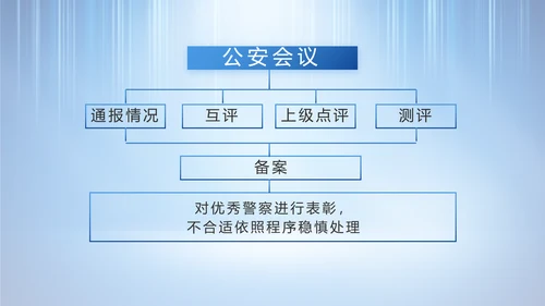 蓝色大气公安警察工作总结计划PPT