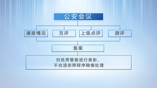 蓝色大气公安警察工作总结计划PPT