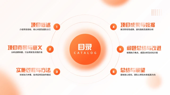 橙色大学生小组项目报告汇报通用PPT模版