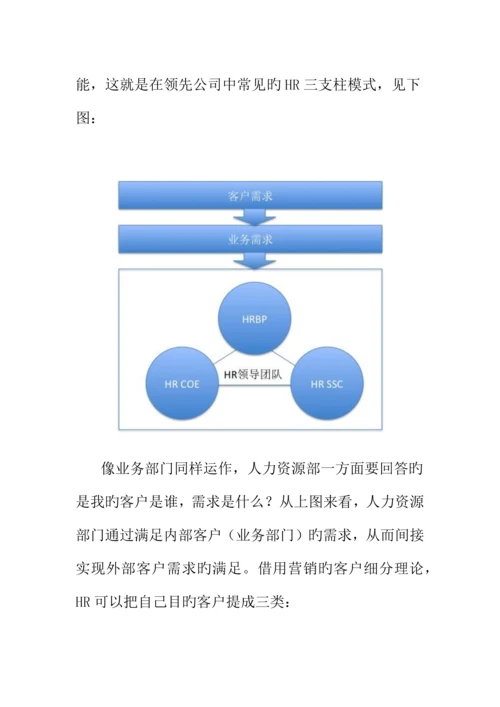 人力资源三支柱体系.docx