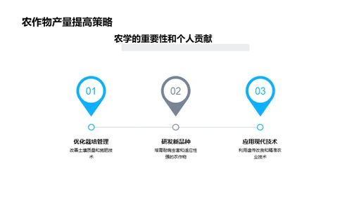 农业科学探索之旅