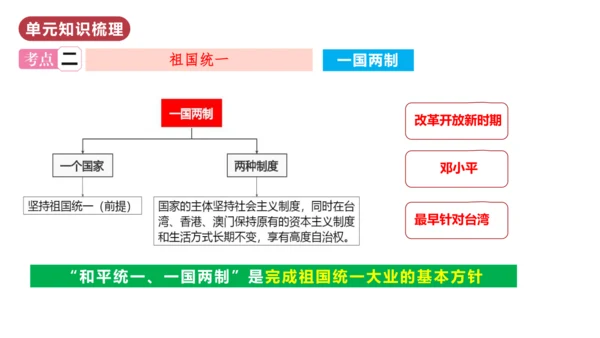 第四单元  民族团结与祖国统一（单元复习课件）