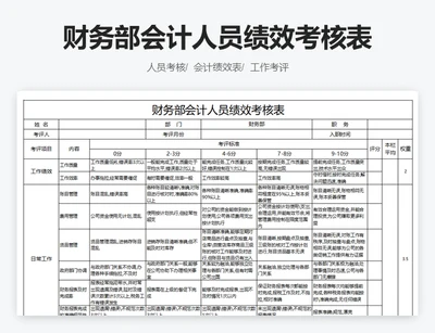 财务部会计人员绩效考核表