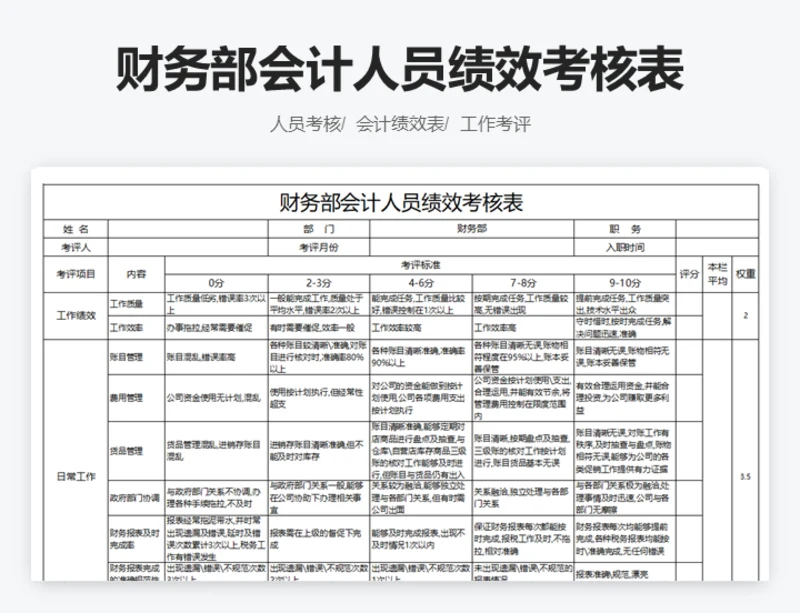 财务部会计人员绩效考核表