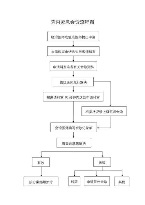 儿科标准流程图汇总.docx