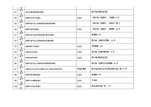 成都社区居委会街有关道办信息一览使用表格