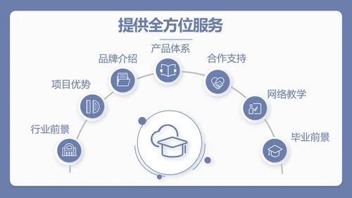 蓝色简约新教师入职培训工作总结汇报动态PPT