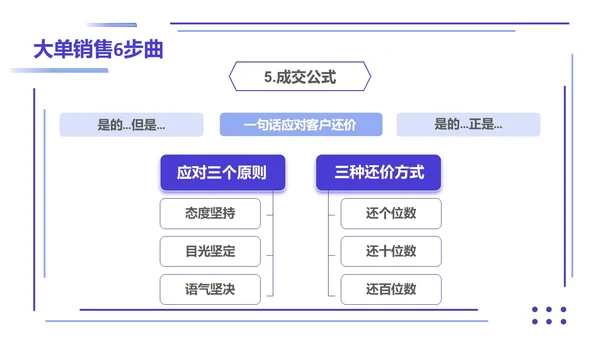 紫色简约形状叠加大单销售技巧销售技巧培训PPT