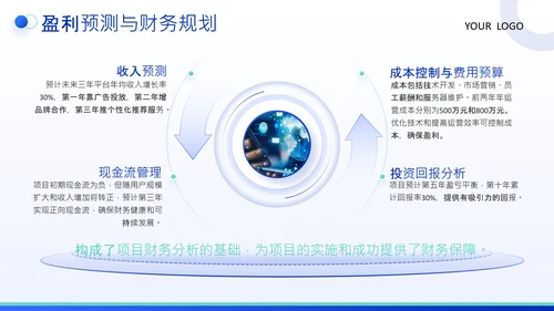 蓝色商务风互联网比赛创业计划书PPT