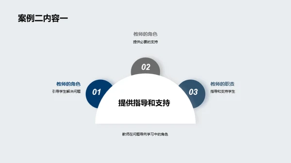 探索创新：问题导向学习