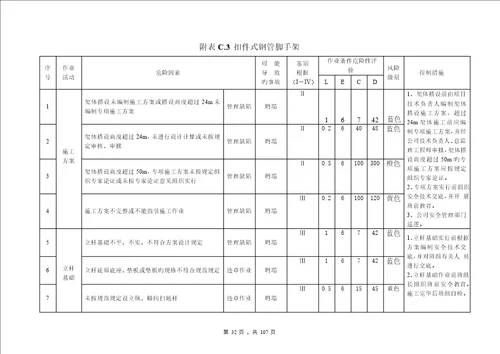 优质建筑综合施工企业安全生产风险分级管控全新体系教材