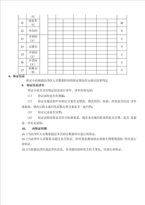 洁净车间人员上限验证方案