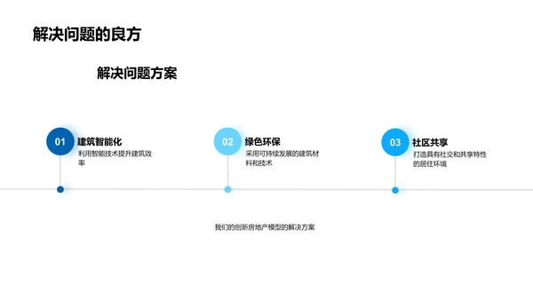 创新房产：未来之选