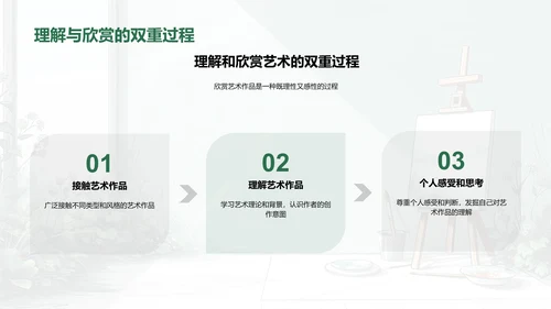 艺术欣赏实践教学PPT模板
