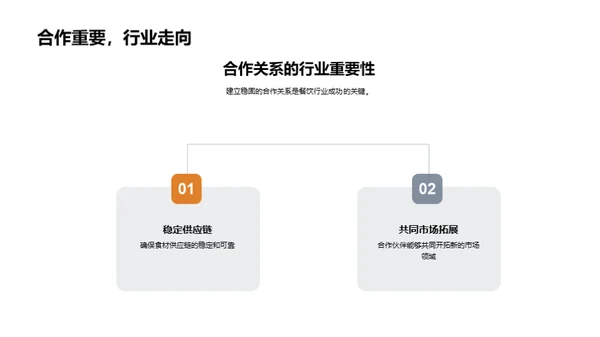 餐饮业商务洽谈与合作