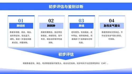 蓝色插画风社区病例分析PPT模板
