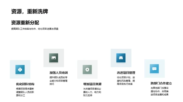 医保部半年成绩单