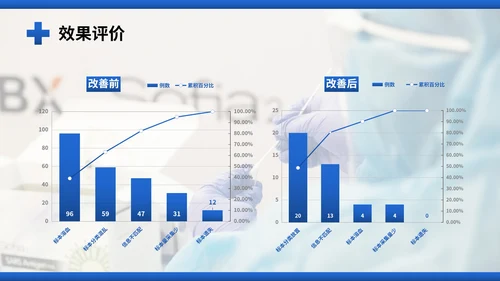 医院护理pdca循环品管圈案例汇报PPT模板