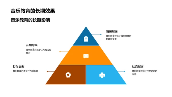 音乐教育的启蒙之旅