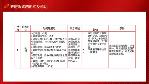 政府采购招投标培训投标文件制作及注意事项PPT