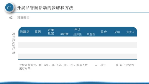 深蓝色微粒体风品管圈活动在护理质量管理中的应用PPT模板品管圈医疗质量管理品管圈