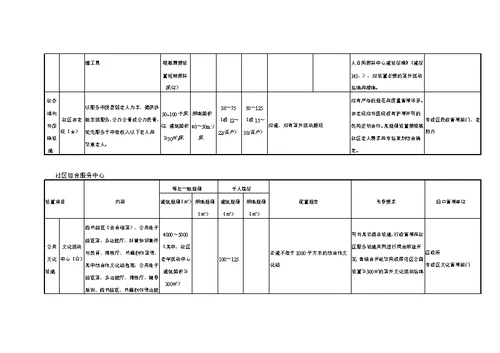 南京市公共设施配套规划标准