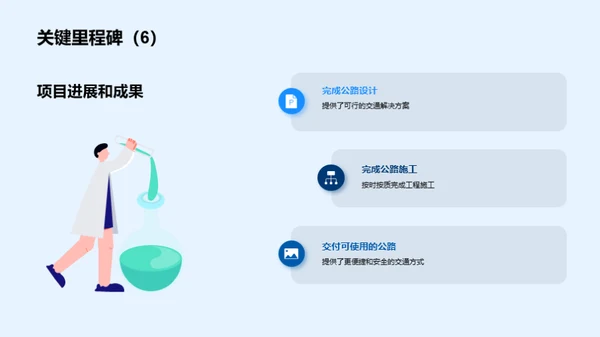 公路工程：里程碑与挑战