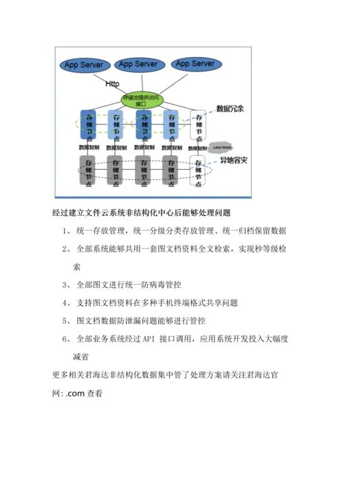 非结构化数据集中管理解决专项方案.docx