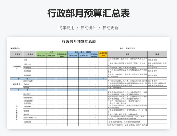 行政部月预算汇总表