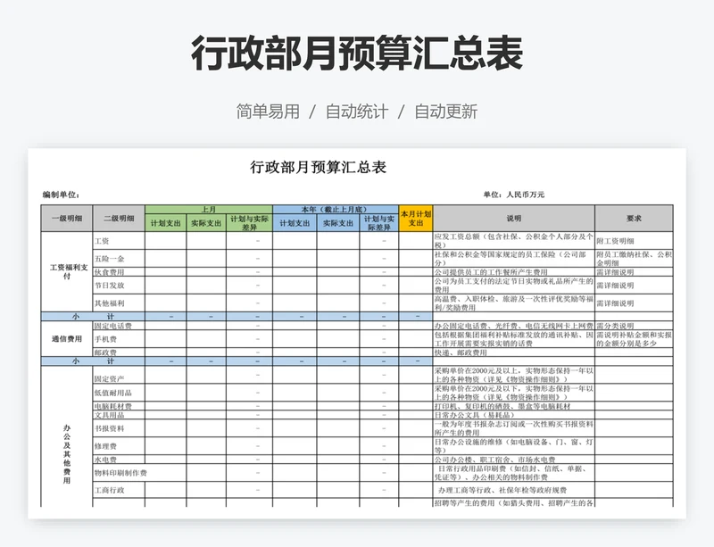 行政部月预算汇总表