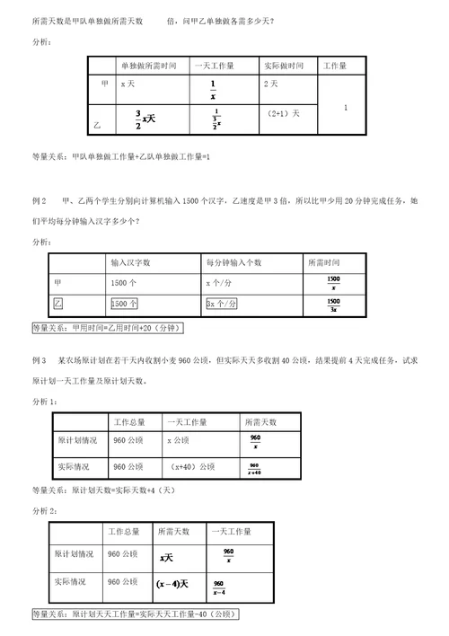 八年级上册分式方程应用题分类讲解与训练直接打印版样稿